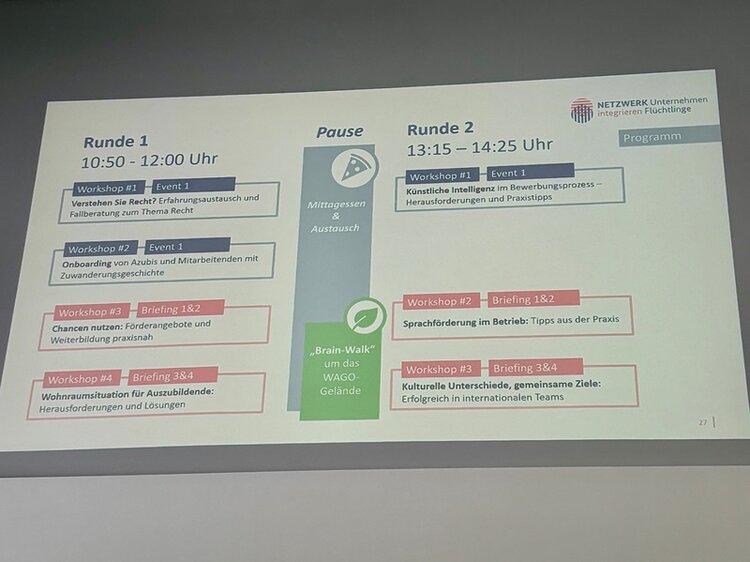 Tafel mit einer zweispaltigen Infografik, die das Programm eines Netzwerktreffens zeigt. Die linke Spalte ist mit 'Runde 1' überschrieben und listet Workshops und Events von 10:50 bis 12:00 Uhr auf, darunter Themen wie rechtliche Rahmenbedingungen, Chancen für Unternehmen, Wohnraumsituation und Fallberatung. In der Mitte steht 'Pause' mit Hinweisen auf Mittagessen, Austausch und einen 'Brain-Walk' über das Gelände. Die rechte Spalte trägt die Überschrift 'Runde 2' und führt Workshops und Events von 13:15 bis 14:25 Uhr auf, darunter Sprachförderung, Bewerbungsverfahren und kulturelle Unterschiede. Farbige Kästen und Linien strukturieren die Inhalte. Oben rechts befindet sich das Logo des Netzwerks Unternehmen integrieren Flüchtlinge.