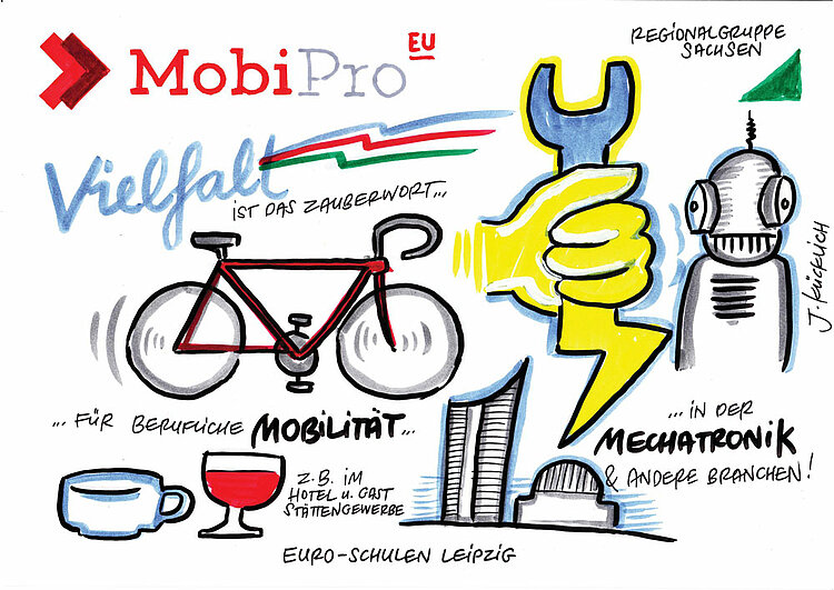 Projektstart für MobiPro-EU Projektstart für MobiPro-EU