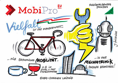 Projektstart für MobiPro-EU-1