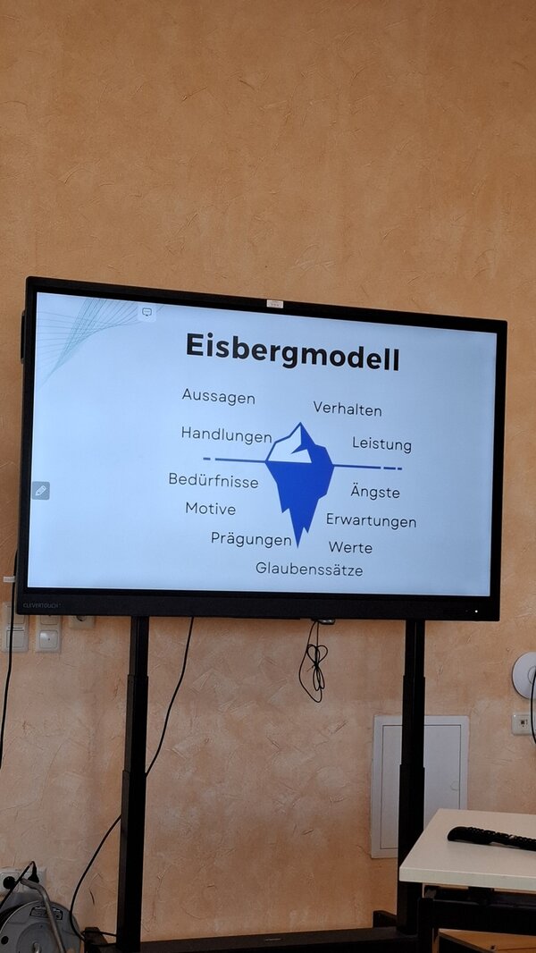 Ein großer Bildschirm zeigt eine Präsentationsfolie mit dem Titel 'Eisbergmodell'. Darunter ist eine stilisierte blaue Eisberggrafik zu sehen, die teilweise über der Wasseroberfläche und teilweise unter Wasser dargestellt ist. Um den Eisberg herum sind verschiedene Begriffe angeordnet: 'Aussagen', 'Verhalten', 'Leistung' oberhalb der Wasserlinie und 'Handlungen', 'Ängste', 'Erwartungen', 'Werte', 'Glaubenssätze', 'Prägungen', 'Motive' sowie 'Bedürfnisse' unterhalb der Wasserlinie. Der Bildschirm steht in einem Raum mit hellbrauner Wand, und im Vordergrund sind ein Tisch und einige Kabel sichtbar. Die Szene stammt aus einer Inhouse-Weiterbildung der Euro-Schulen Hoyerswerda zum Thema 'Kommunikation mit der Generation Z'.