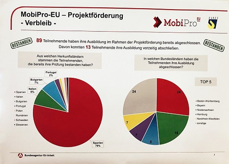Erfahrungsaustausch in Berlin