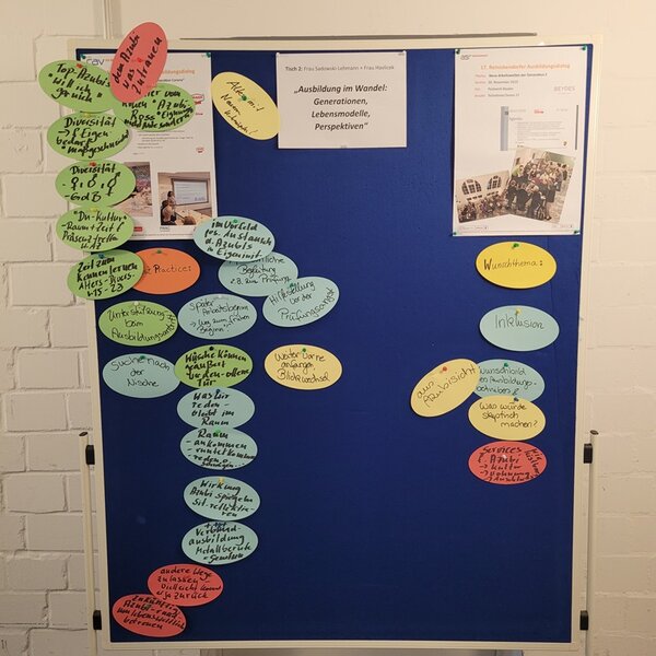 Blaues Flipchart mit bunten Moderationskarten.