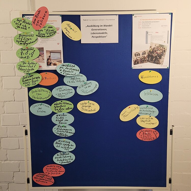 10 Jahre Reinickendorfer Ausbildungsdialog Blaues Flipchart mit bunten Moderationskarten.