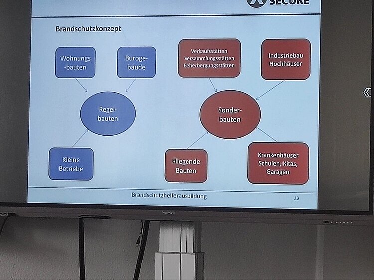 Brandschutzhelferschulung Brandschutzhelferschulung
