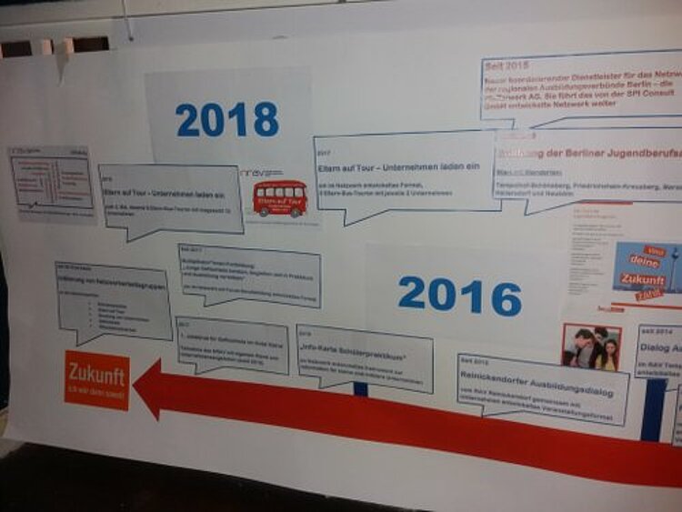 20 Jahre Ausbildungsnetzwerk NRAV in Berlin 20 Jahre Ausbildungsnetzwerk NRAV in Berlin
