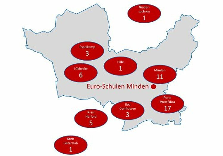 Heimische Wirtschaft unterstützt Umschüler zu Industriekaufleuten Heimische Wirtschaft unterstützt Umschüler zu Industriekaufleuten