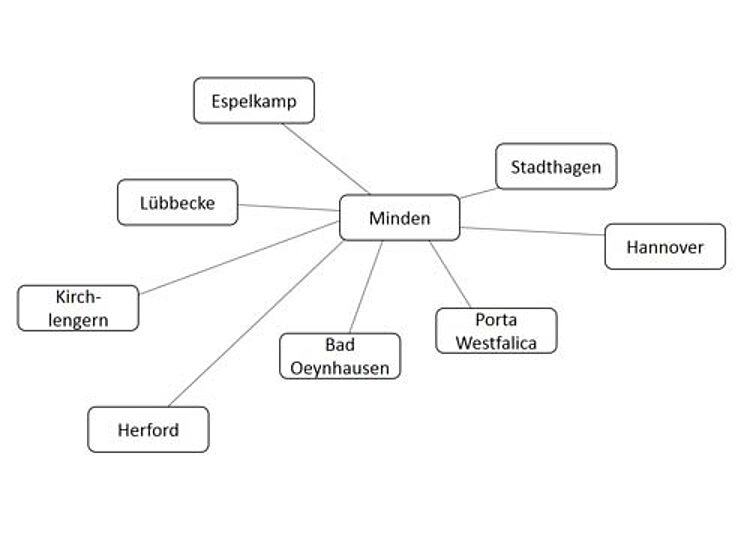 Nach dem Praktikum ist vor dem Praktikum Nach dem Praktikum ist vor dem Praktikum