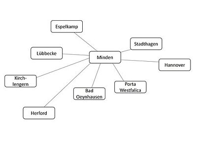 Nach dem Praktikum ist vor dem Praktikum Nach dem Praktikum ist vor dem Praktikum