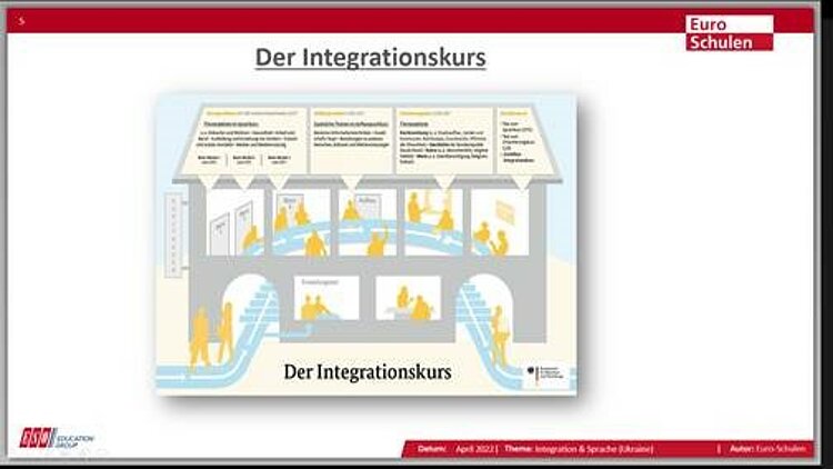 Die Euro-Schulen Berlin empfangen Besuch aus Spanien Die Euro-Schulen Berlin empfangen Besuch aus Spanien