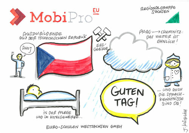 Programm "MobiPro-EU" startet an den Euro-Schulen Chemnitz