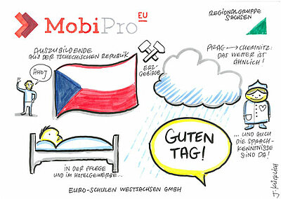 Programm "MobiPro-EU" startet an den Euro-Schulen Chemnitz