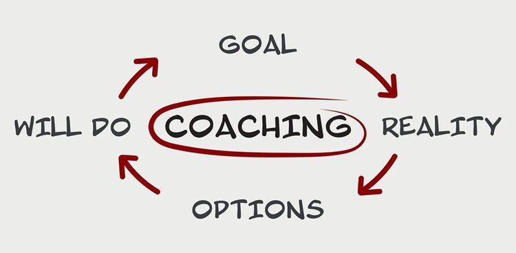 Handgezeichnetes Coaching-Diagramm mit Schritten: Ziel, Realität, Optionen, und tun wird. Einfache Darstellung des Coaching-Prozesses und des persönlichen Wachstums.