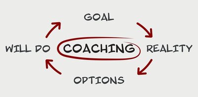 Handgezeichnetes Coaching-Diagramm mit Schritten: Ziel, Realität, Optionen, und tun wird. Einfache Darstellung des Coaching-Prozesses und des persönlichen Wachstums.