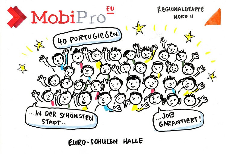 1. Kongress 2015 zum Projekt MobiPro-EU in Berlin 1. Kongress 2015 zum Projekt MobiPro-EU in Berlin