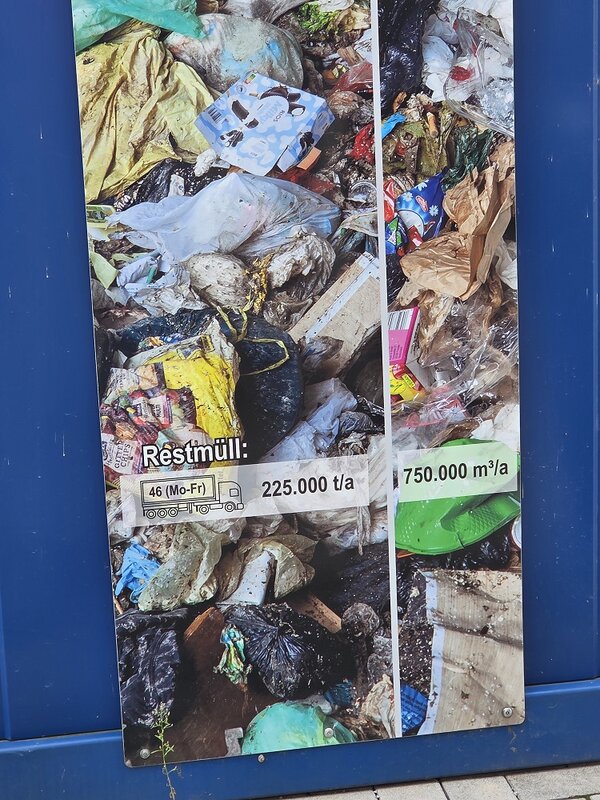 Informationsplakat mit einer Collage aus Restmüll, darunter Plastiktüten, Verpackungen, Textilien und weitere Abfälle. Auf dem Plakat steht „Restmüll“ sowie die Angaben „225.000 t/a“ und „750.000 m³/a“.