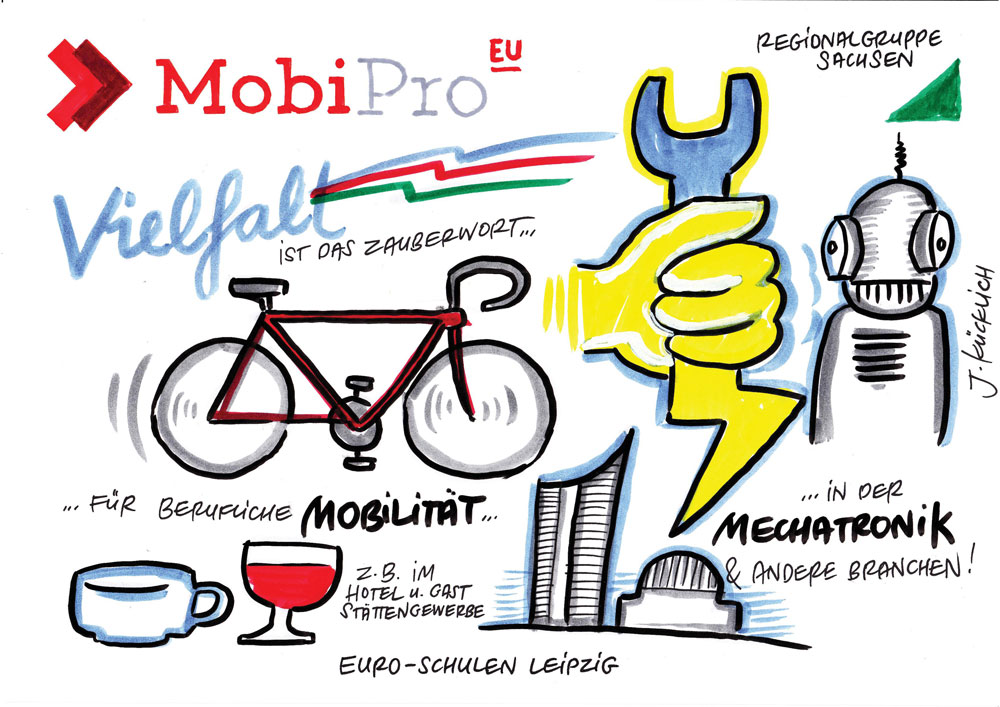 Projektstart für MobiPro-EU-1