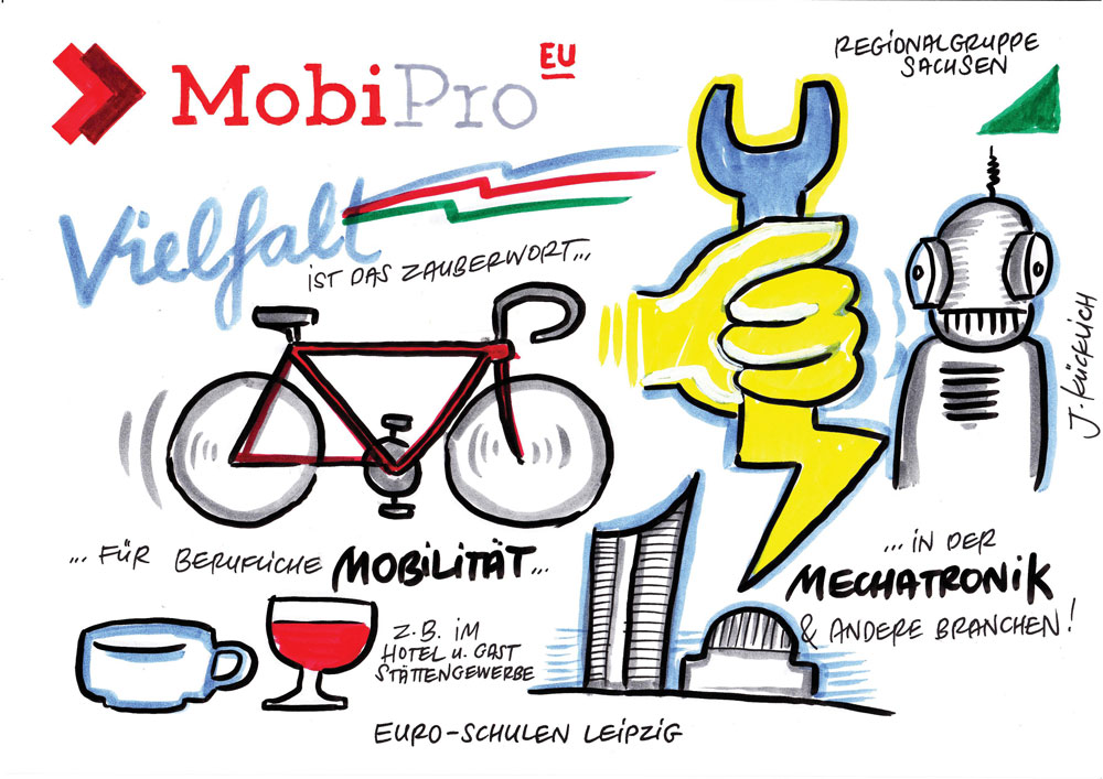 Projektstart für MobiPro-EU Projektstart für MobiPro-EU-1