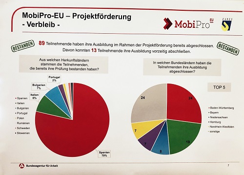 Erfahrungsaustausch in Berlin-2